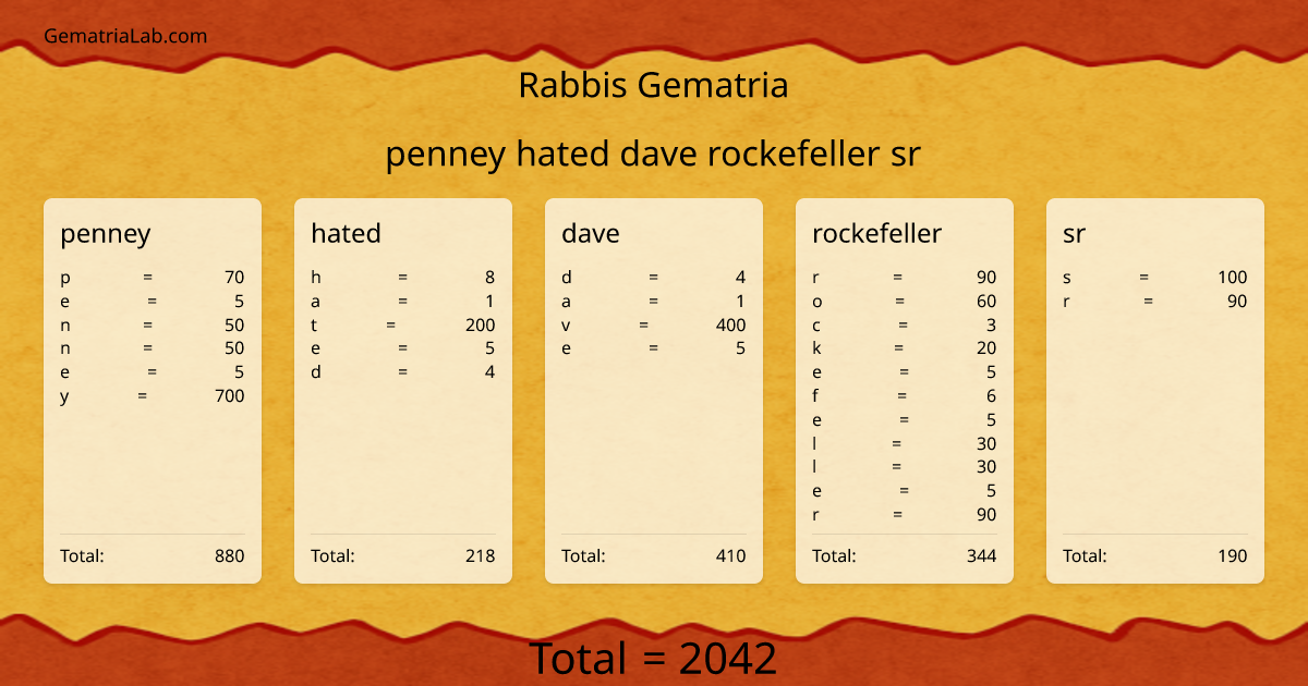 penney hated dave rockefeller sr in rabbis Gematria
